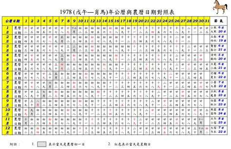 1993農曆|1993 (癸酉 肖雞 年公曆與農曆日期對照表